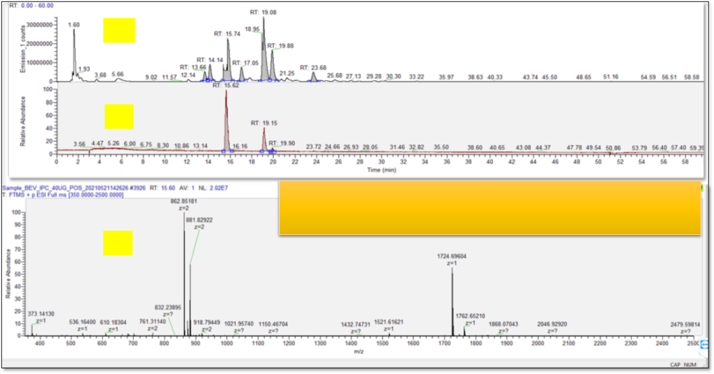 Glycan analysis by LC-MS